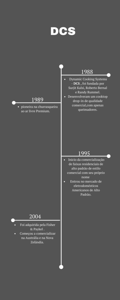 Dcs Info Assistência Técnica